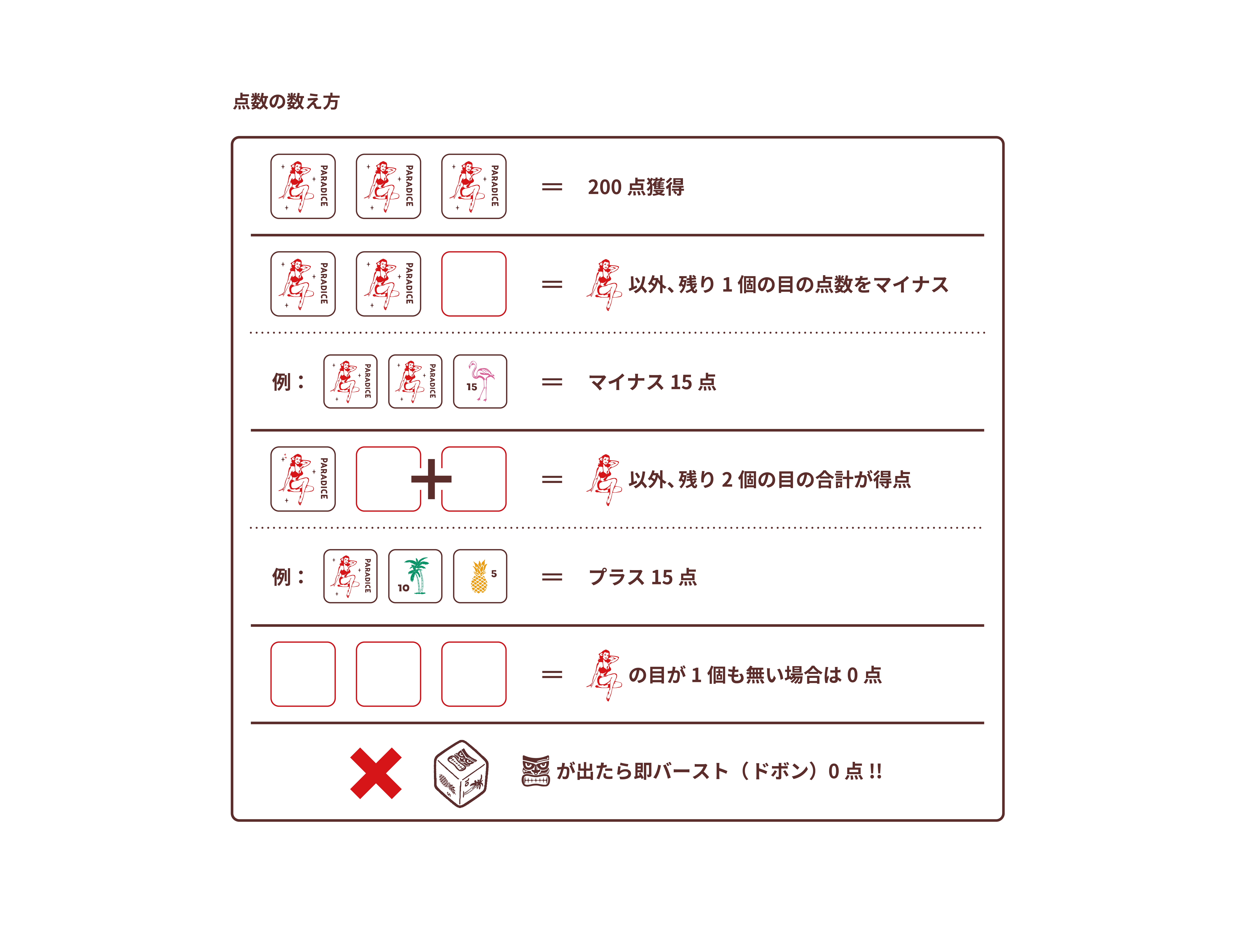 得点計算の図解